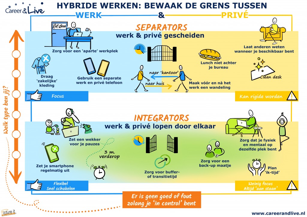 hybride-werken-v2